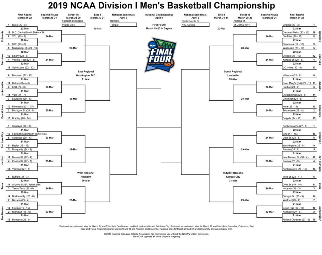 current march madness brackets